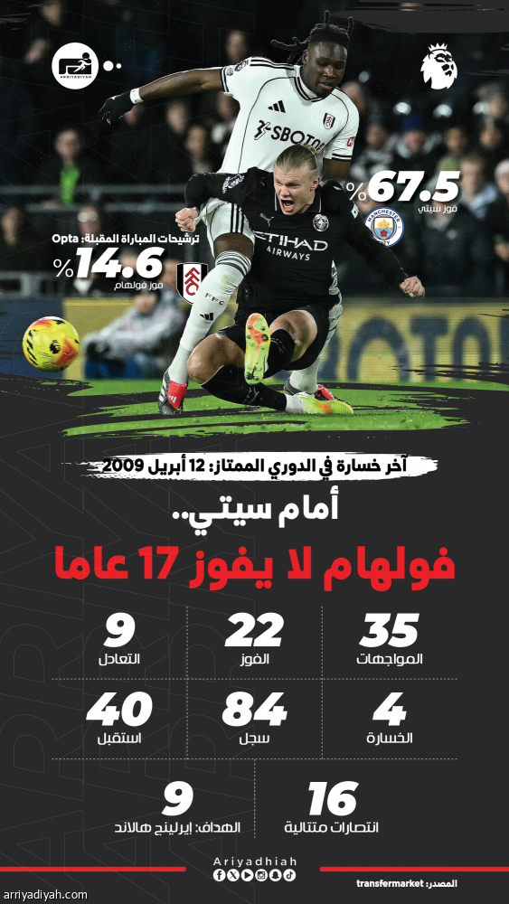 جوارديولا: مشكلتنا في الأشواط الثانية.. وخوسانوف ليس شكسبير