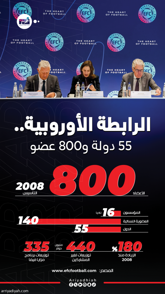 برشلونة يستعيد عضوية رابطة الأندية الأوروبية